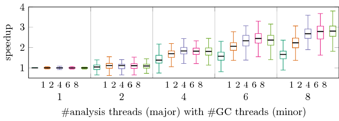 quantile plot