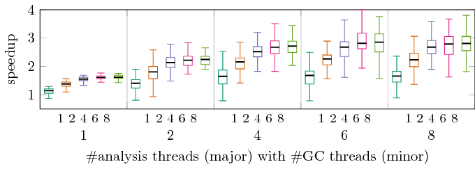 quantile plot