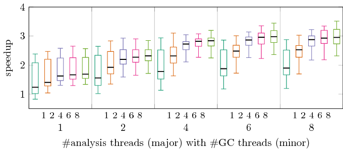 quantile plot